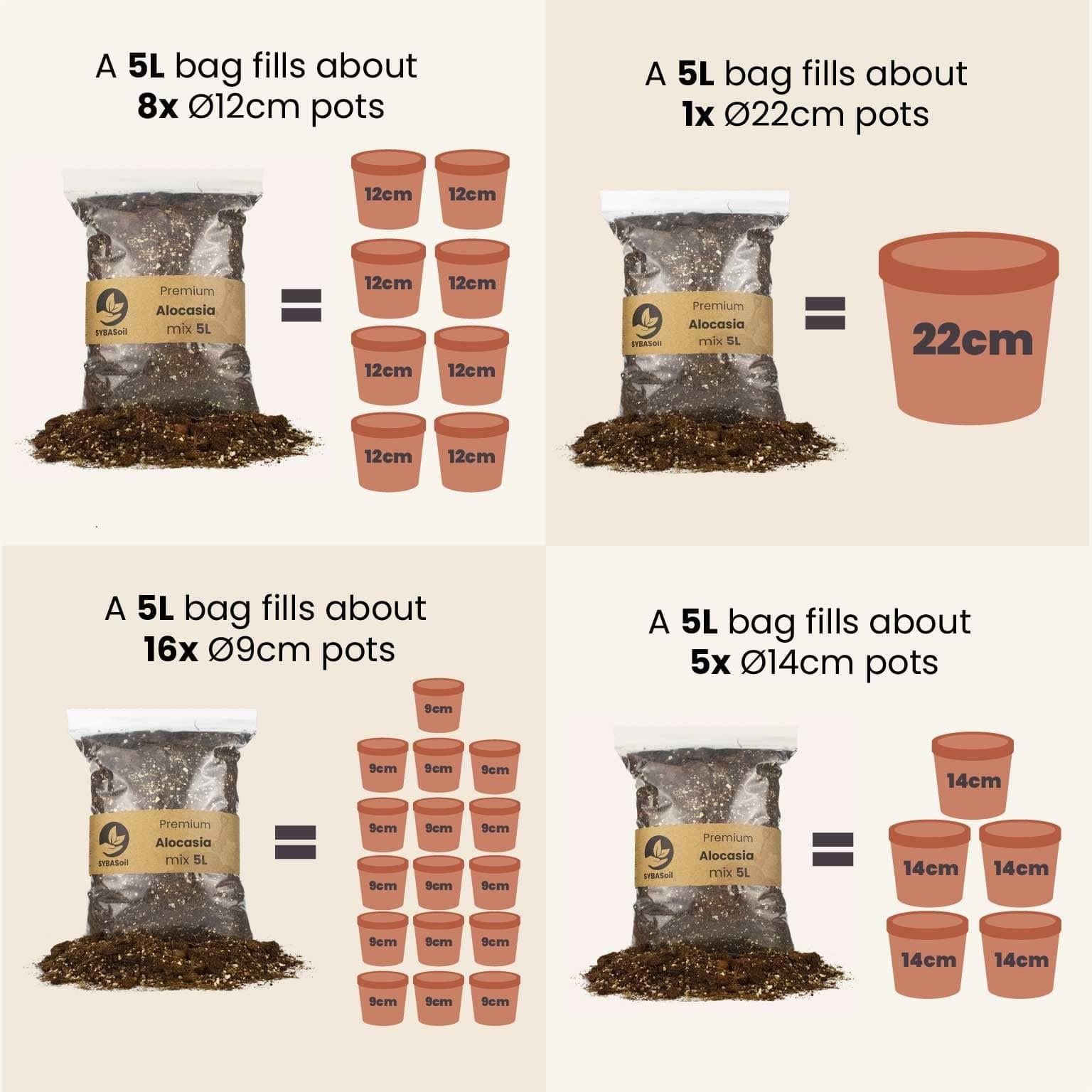 SYBASoil Premium Bonsai Mix measurements in pots